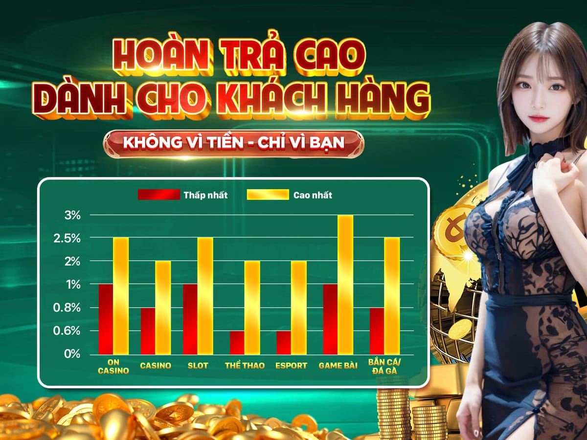 Khuyến Mãi Chào Mừng 100% promotion banner